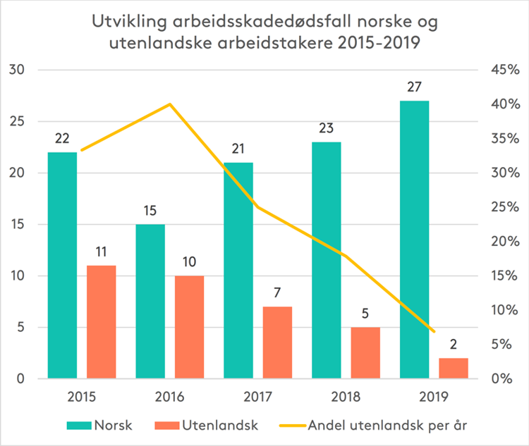 Illustrasjonen viser grafer.