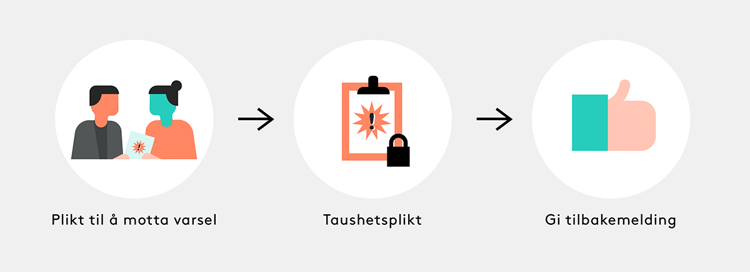 Illustrasjon av hvordan offentlige myndigheter skal håndtere varsling.